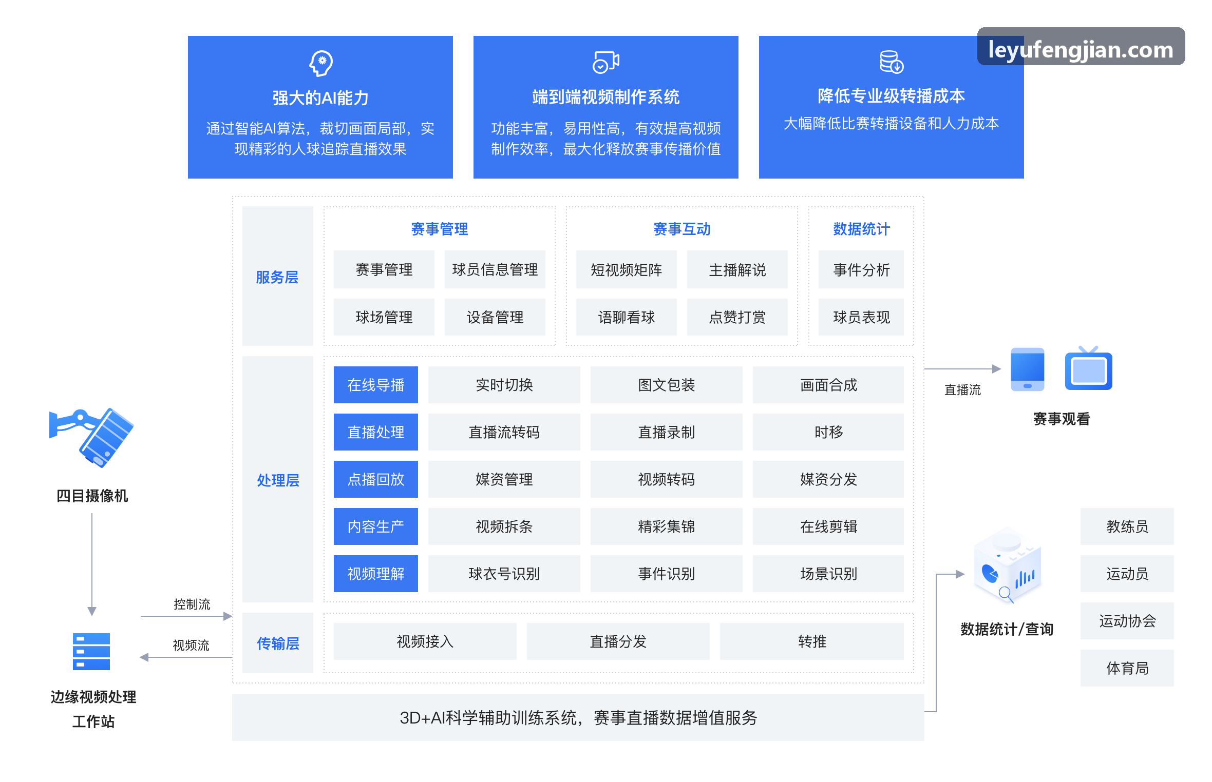 市属全民健身中心智慧物联改造